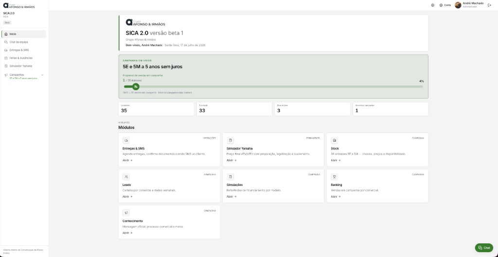 SICA 2.0 — dashboard da plataforma web Afonso Irmãos